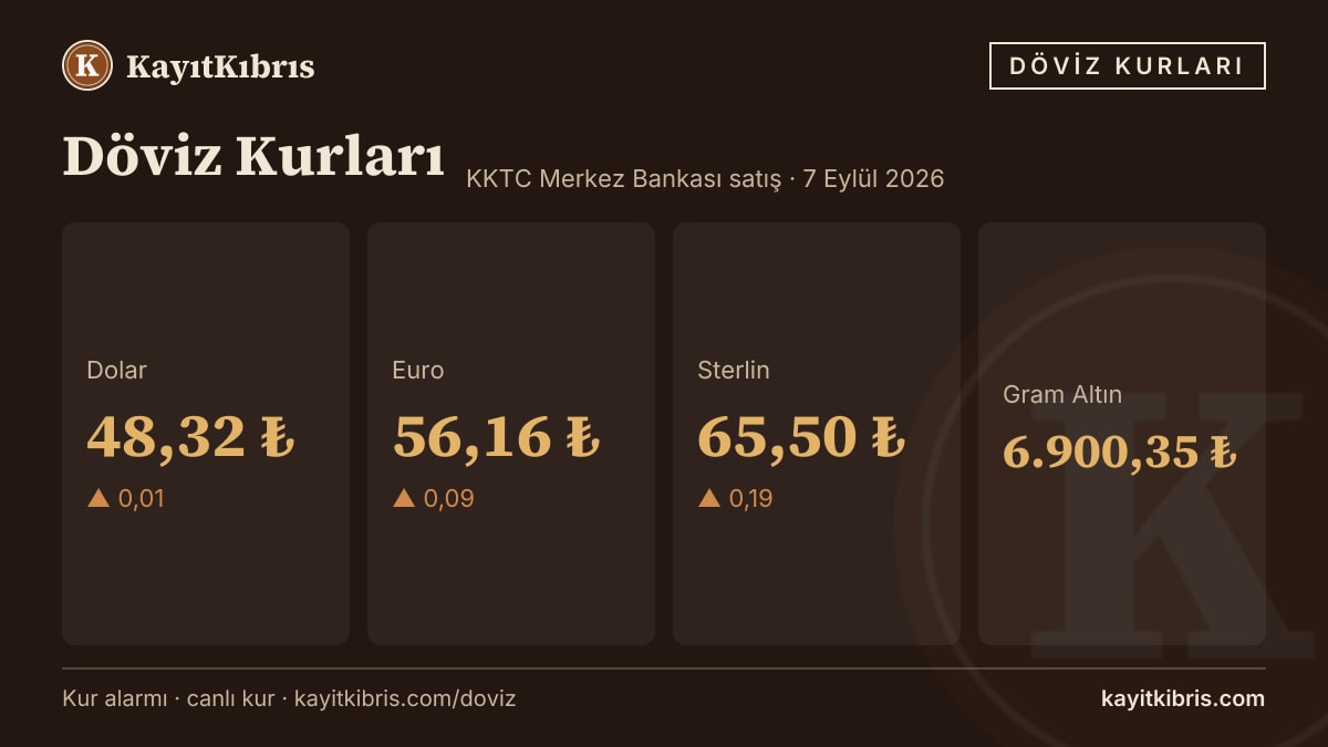 Dolar 48,32 TL'de yatay — euro 56,16 TL (7 Eylül 2026)