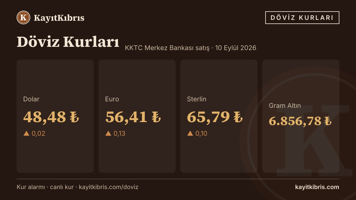 Dolar 48,48 TL'de yatay — euro 56,41 TL (10 Eylül 2026)