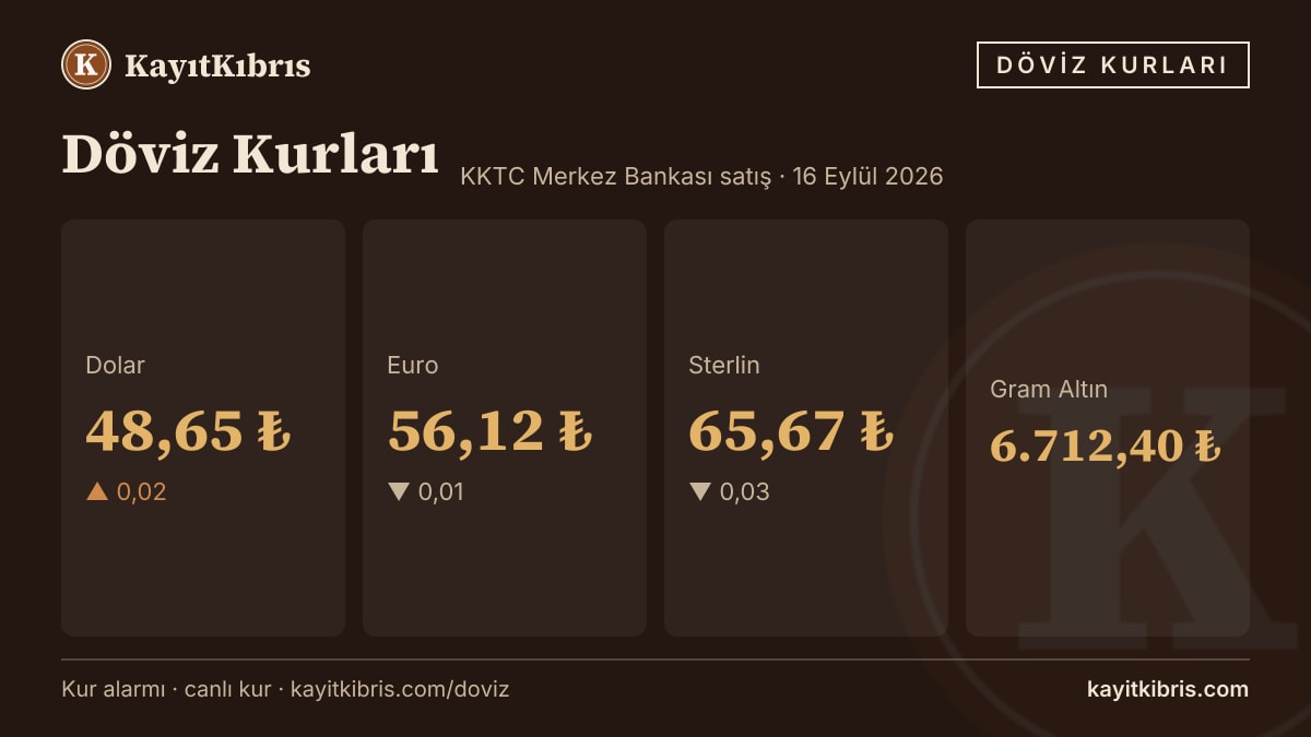 Dolar 48,65 TL'de yatay — euro 56,12 TL (16 Eylül 2026)