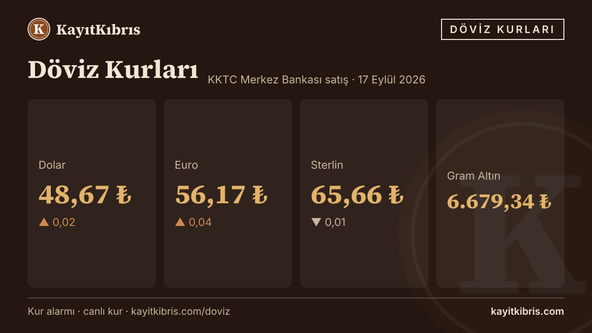 Dolar 48,67 TL'de yatay — euro 56,17 TL (17 Eylül 2026)