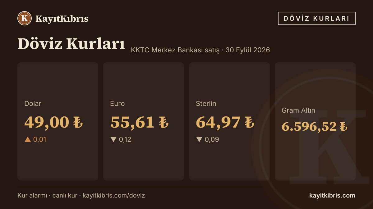 Dolar 49,00 TL'de yatay — euro 55,61 TL (30 Eylül 2026)