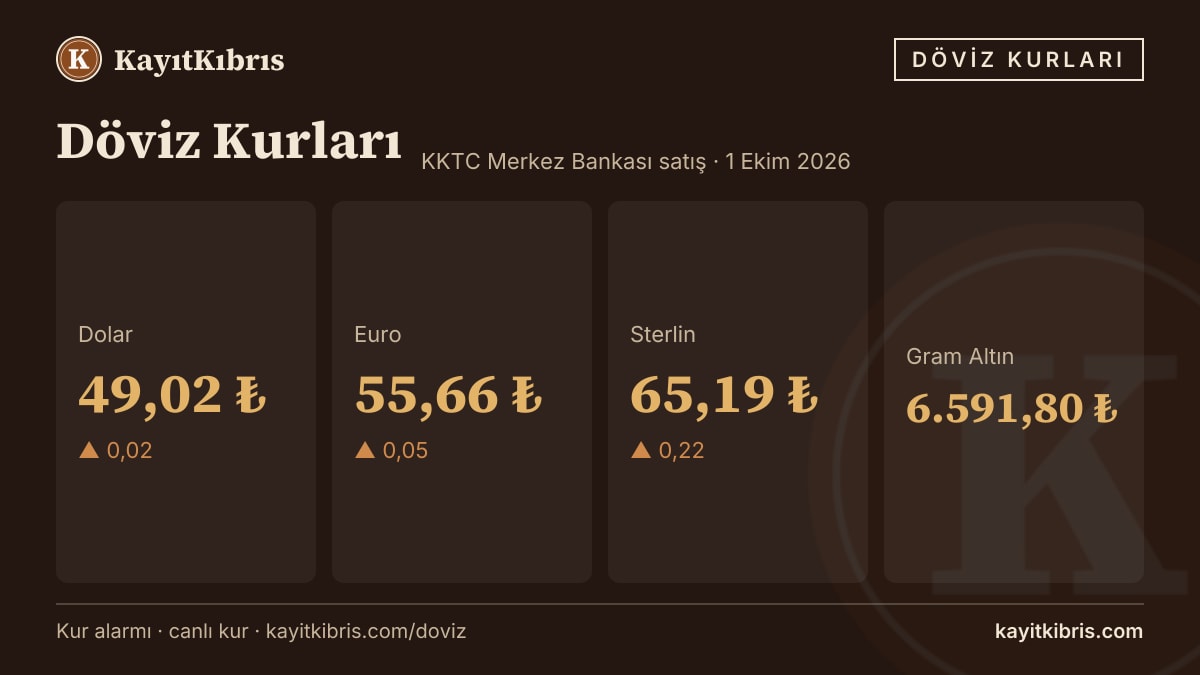 Dolar 49,02 TL'de yatay — euro 55,66 TL (1 Ekim 2026)