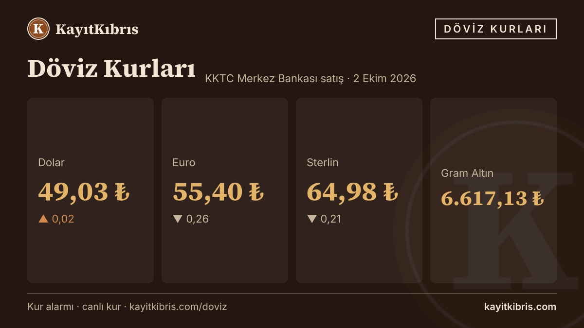 Dolar 49,03 TL'de yatay — euro 55,40 TL (2 Ekim 2026)