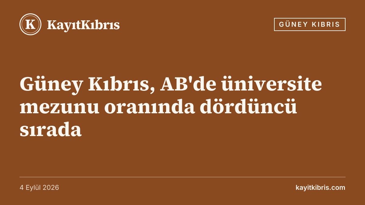 Güney Kıbrıs, AB'de üniversite mezunu oranında dördüncü sırada