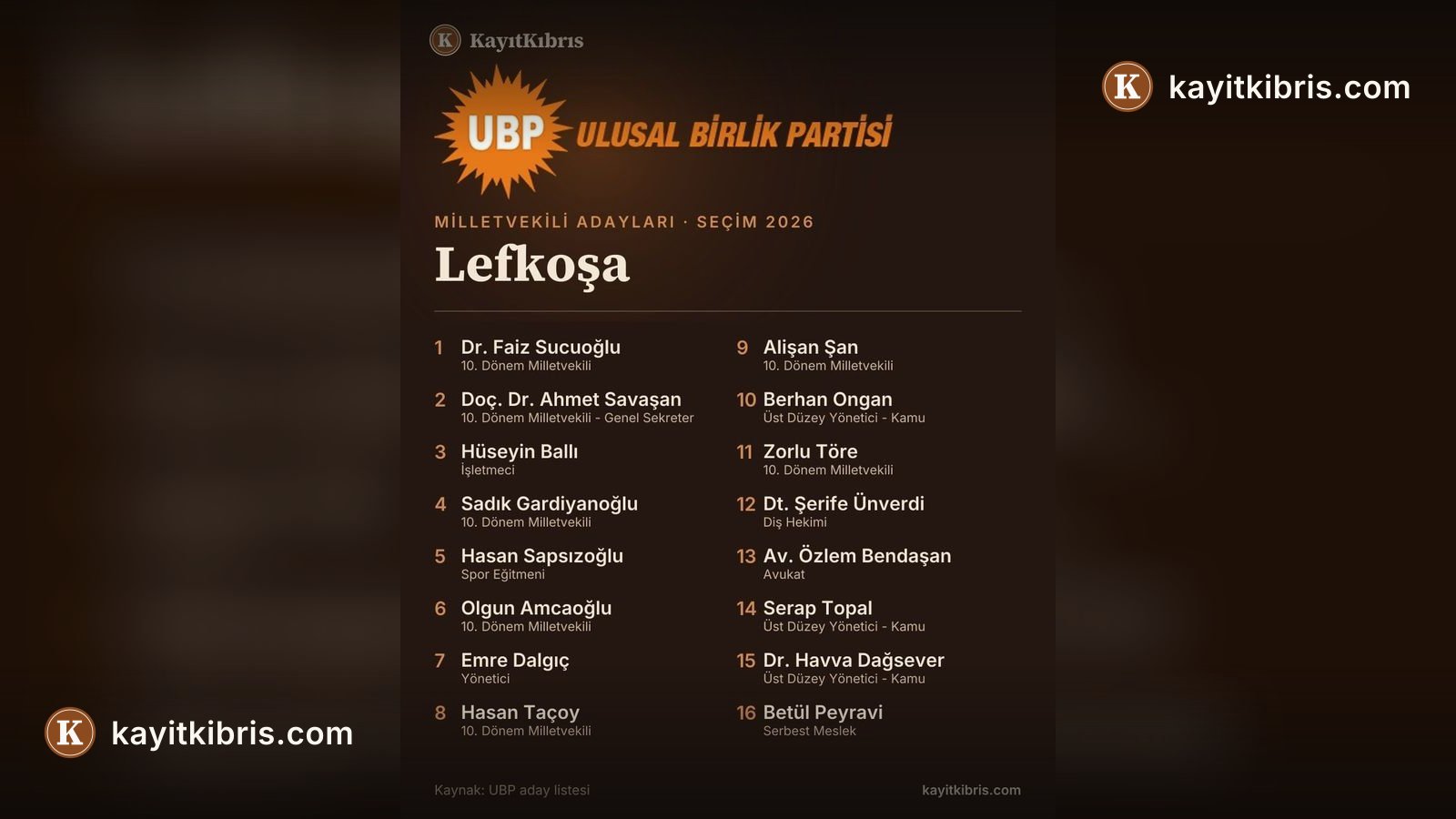 UBP'nin Lefkoşa milletvekili adayları belli oldu