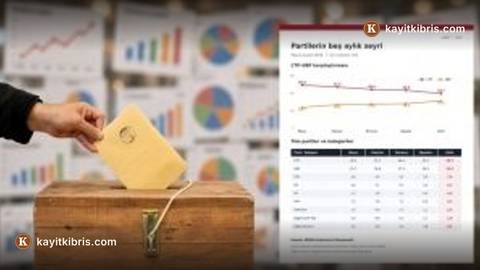 ARIMA anketi: CTP ile UBP arasındaki fark eylülde 8,5 puana düştü