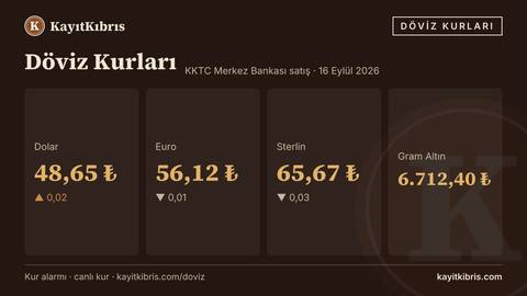 Dolar 48,65 TL'de yatay — euro 56,12 TL (16 Eylül 2026)