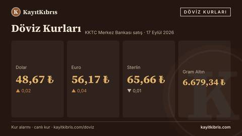 Dolar 48,67 TL'de yatay — euro 56,17 TL (17 Eylül 2026)