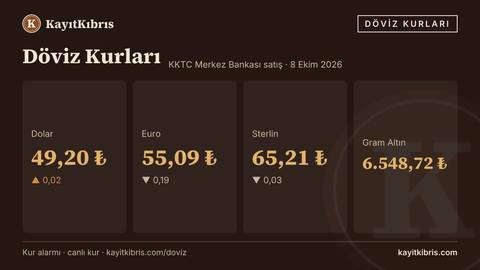 Dolar 49,20 TL'de yatay — euro 55,09 TL (8 Ekim 2026)