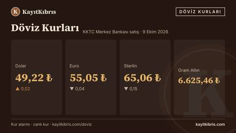 Dolar 49,22 TL'de yatay — euro 55,05 TL (9 Ekim 2026)