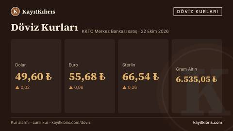 Dolar 49,60 TL'de yatay — euro 55,68 TL (22 Ekim 2026)