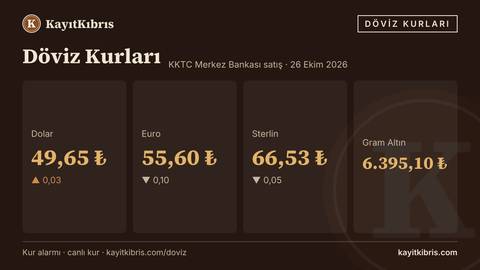 Dolar 49,65 TL'ye yükseldi — euro 55,60 TL (26 Ekim 2026)