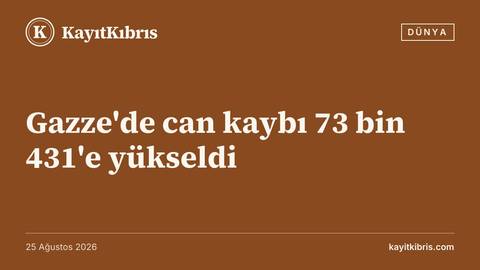 Gazze'de can kaybı 73 bin 431'e yükseldi
